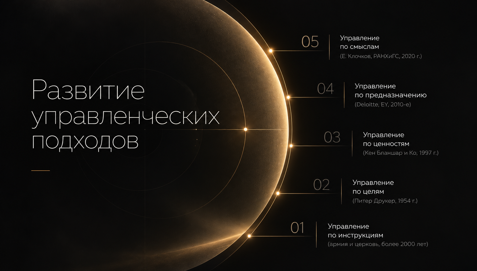 Авторская схема: от управления по инструкциям, целям, ценностям и предназначению к управлению по смыслам